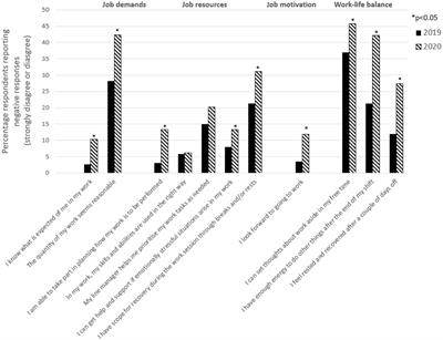 Under pressure – The working situation of Swedish healthcare managers during the first wave of COVID-19